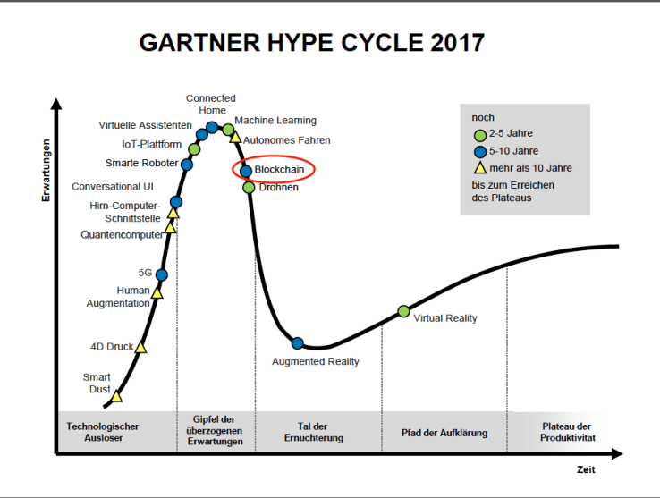 Bildschirmfoto 2018-07-11 um 14.43.09