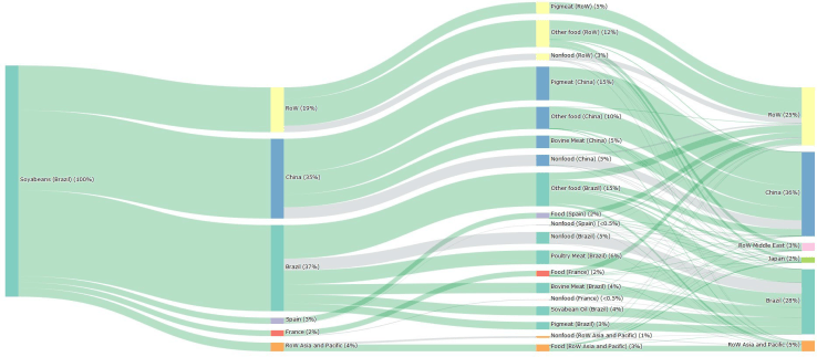 Computermodell, Konsum, umwelt