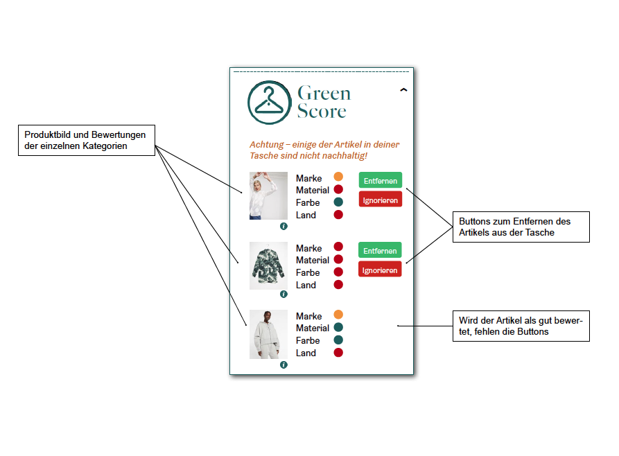 nachhaltiger Modekonsum, Green Score Tool, Browser Extension
