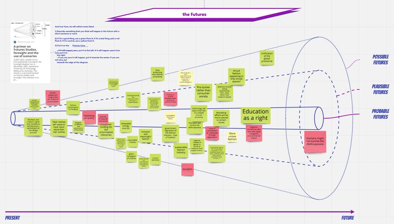 Miroboard: The Student Think Tank: The Utopia of Fashion: Imagining the Future of Fashion Education